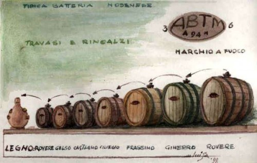 Old depiction of a batteria of aceto balsamico barrels from Modena